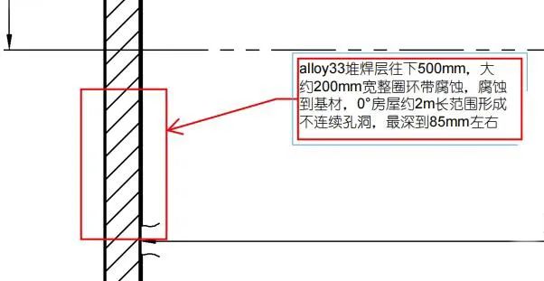 塔器内壁腐蚀现场修复后的环缝热处理和接管腐蚀现场修复后的局部热处理