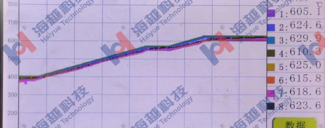 高压液氨预热器620℃焊后热处理