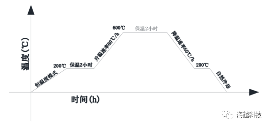 中频感应加热工艺分析